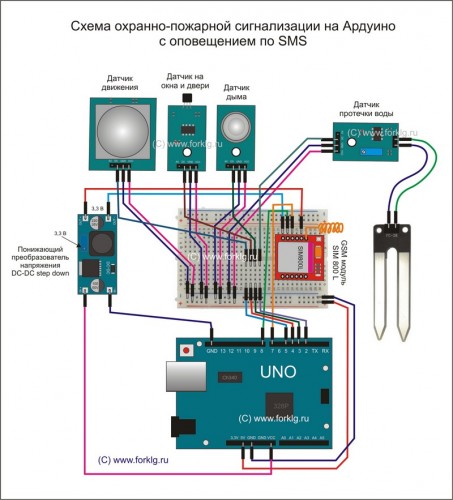 Arduino UNO GSM Alarm.jpg